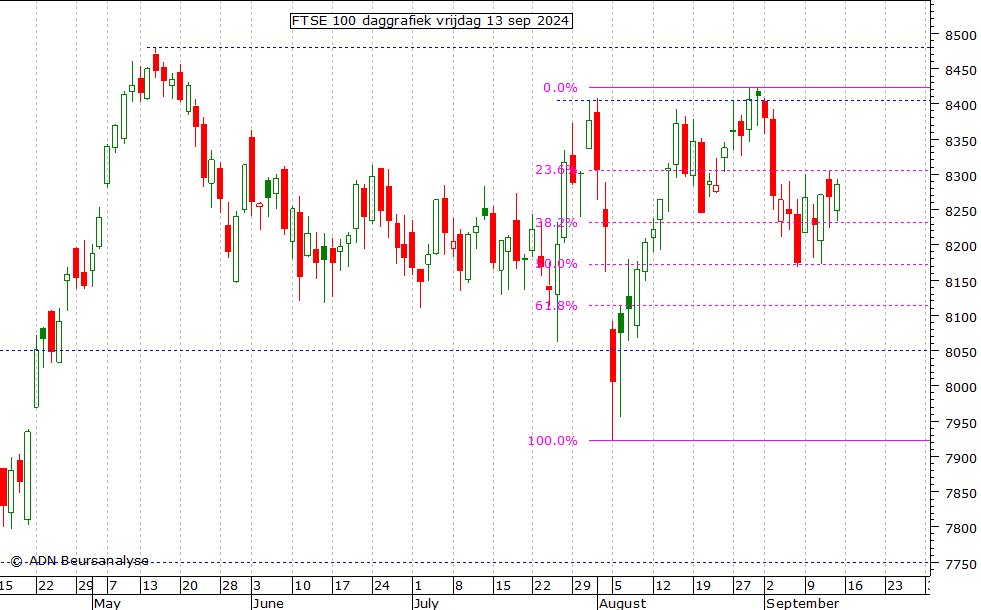 kies index dow jones nasdaq s p500 dax ftse cac40 aex amx bel20 dj ...