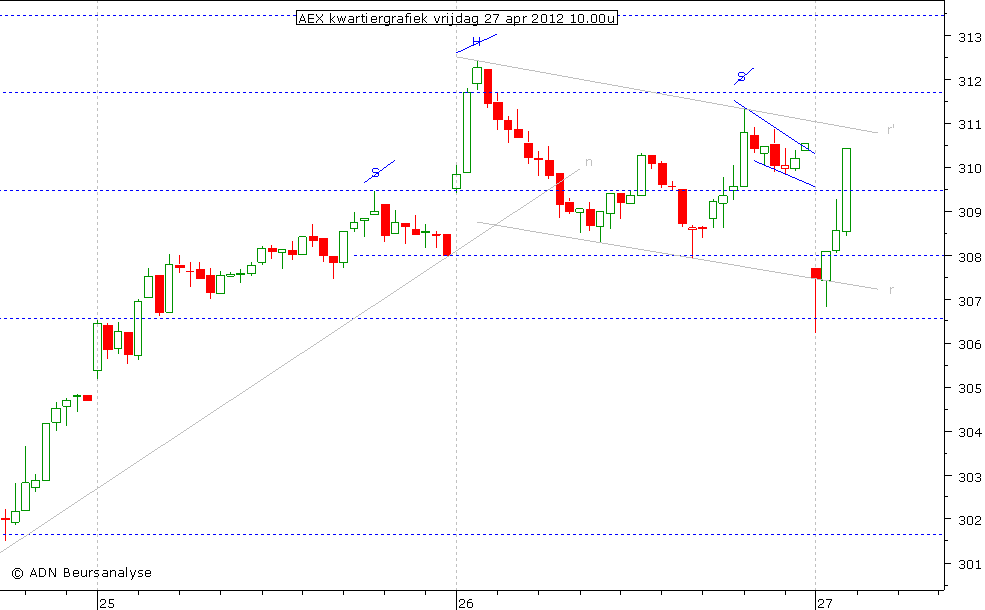 AEX kwartiergrafiek 270412 10.00u