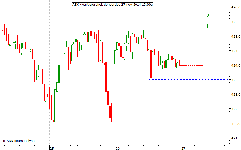 AEX kwartiergrafiek 271114 13.00u